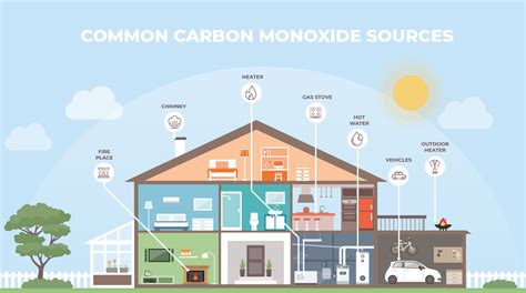 can ac release carbon monoxide|Do AC Units Emit Deadly Carbon Monoxide 